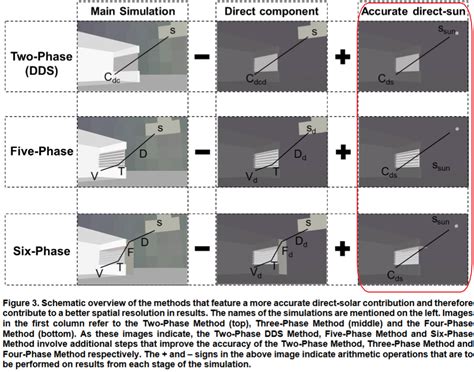 Radiance Software Tutorial 的图像结果