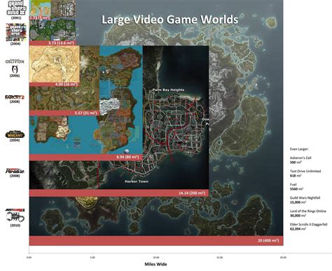 Comparação entre tamanhos de gigantescos mapas de alguns jogos!
