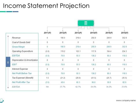 Image result for Income Statement Projection