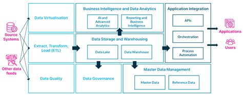 Data Management Solution 的图像结果