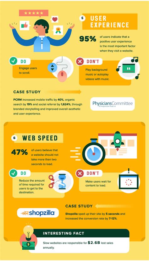 Image result for Website Design Trends