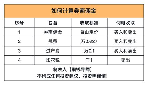 2023如何免费开华泰、银河证券超级vip账户，万一佣金且还有优惠？ - 知乎