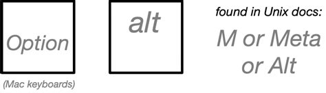 Image result for Modifier Key Shortcuts