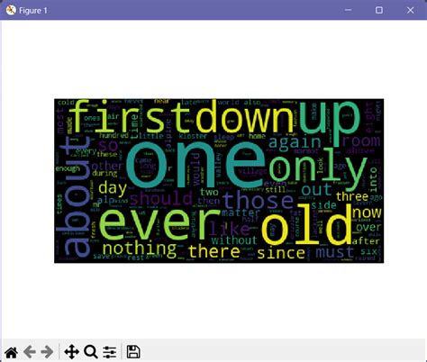 Image result for Using Wordcloud