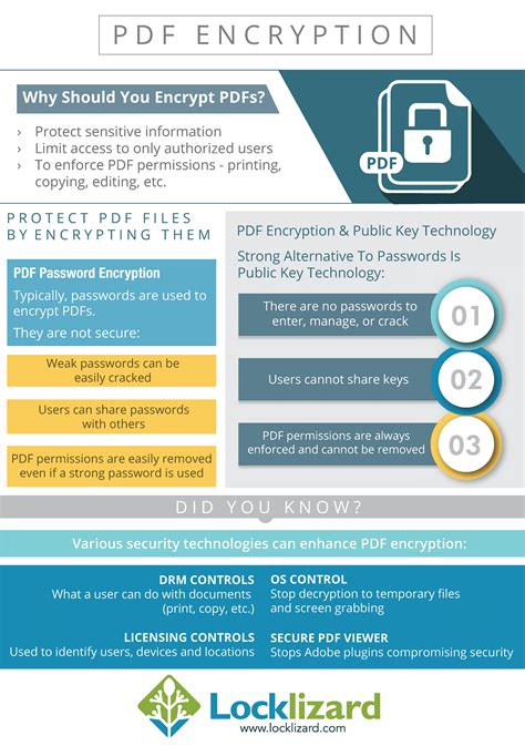 Image result for Encryption Infographic