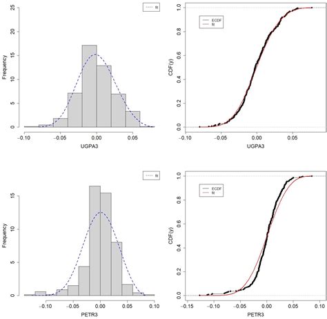 Assessing the Impact of Copula Selection on Reliability Measures of ...