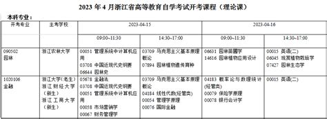 浙江自考2023年4月自考报名时间-人人学历网