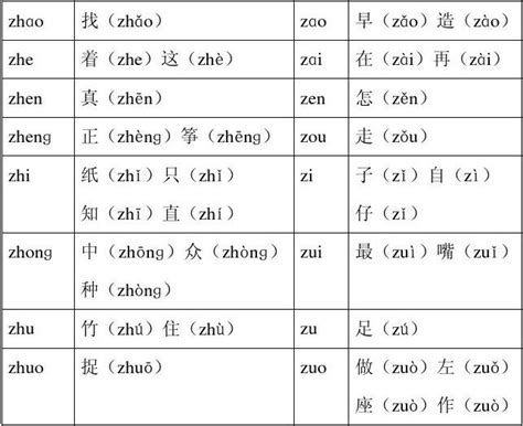 如何说好平翘舌音？ - 知乎