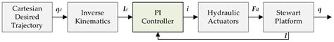 Studies on Frequency Response Characteristics of High-Speed Railway ...