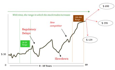 How to Value a Stock: A Trader’s Guide to Stock Valuation - India ...