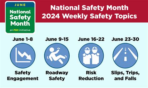 National Safety Council's National Safety Month - National Association ...