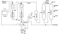 Catalytic Cracking: Fluid Catalytic Cracking And Hydrocracking (Part ...