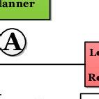 Image result for How Computer Control Modules Work in a Vehicle