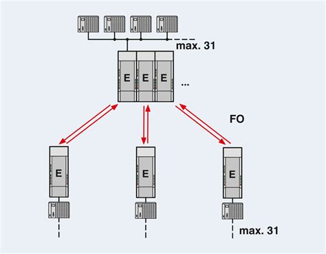 PSI-MOS-RS485W2/FO1300 E - FO converters - 2708562 | Phoenix Contact