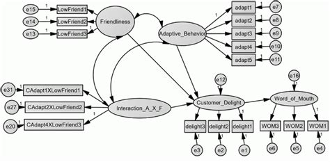 Matched Pairs Study Relative Risk Calculation Tutorial 的图像结果