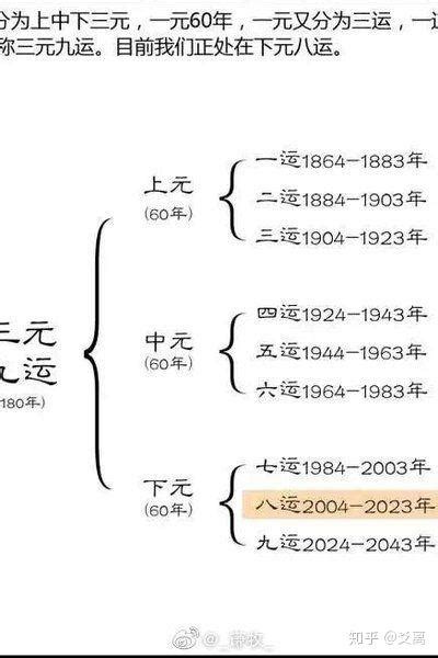 二十一世纪是什么科学领域的世纪? - 知乎