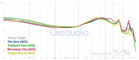 Truthear HOLA | Audio Science Review (ASR) Forum