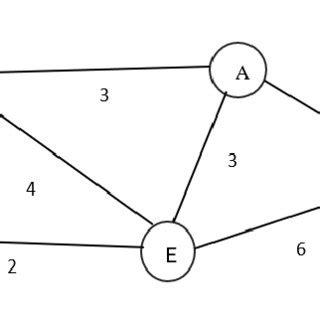 Image result for Algoritma BFS