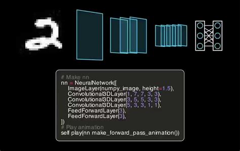 Image result for Manopt Library Python