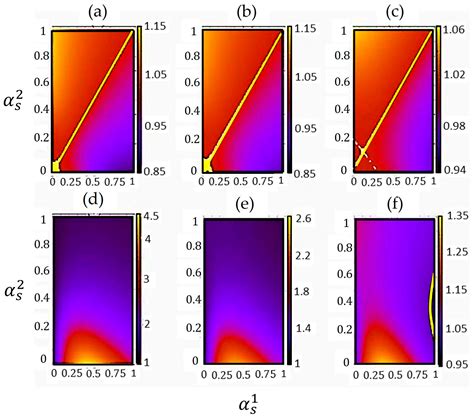 A Mathematical Model to Optimize the Neoadjuvant Chemotherapy Treatment ...