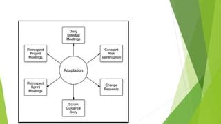 Scrum Tutorial 的图像结果