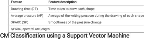 Support Vector Machine Training Set 的图像结果