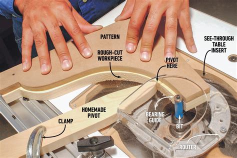 Image result for Routing Using a Pattern On a Router Table