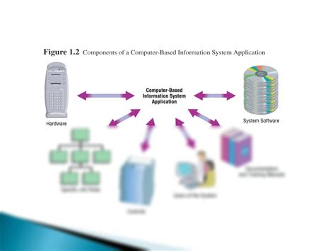 Management Information System Model 的图像结果