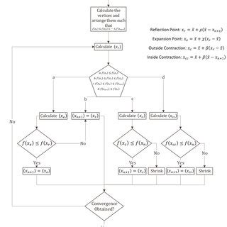 Image result for Nelder-Mead Algorithm Flowchart