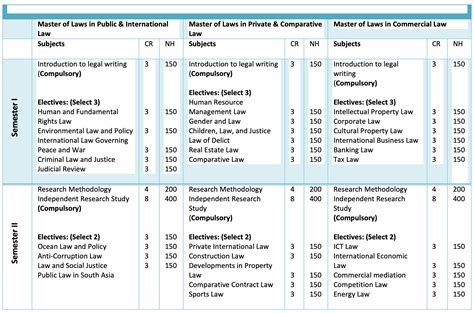 LL.M. 2025/26 (Master of Laws by coursework) | Faculty of Law