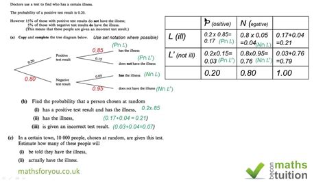 Image result for Conditional Probability Table