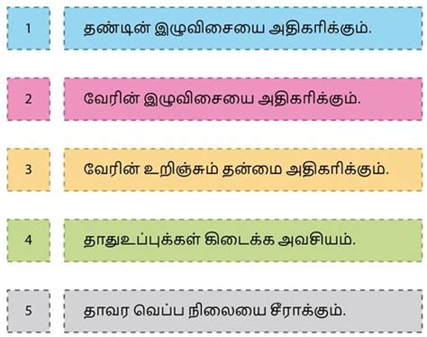 நீராவிப்போக்கின் முக்கியத்துவங்கள் — lesson. அறிவியல், Class 9.