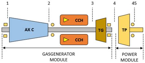 Analytical Calculation Model of the TV3-117 Turboshaft Working Regimes ...