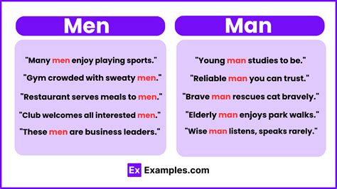 Men vs Man - Meanings, Examples, Differences, Usage.