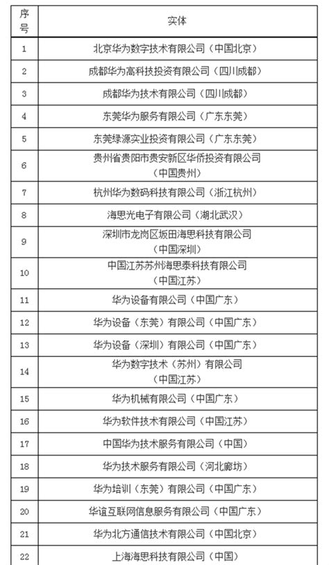 美国将33家中国实体列入出口管制清单 商务部回应_腾讯新闻