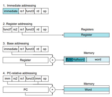 RISC-V Isa 的图像结果