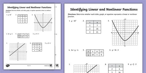 Image result for Nonlinear Function Graph Key