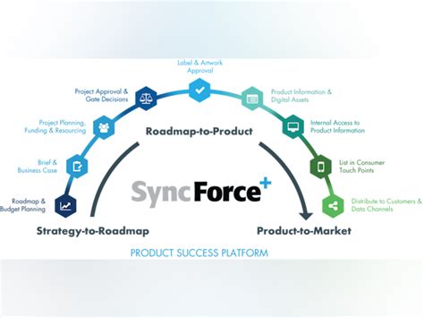 SyncForce Price, Features, Reviews & Ratings - Capterra India