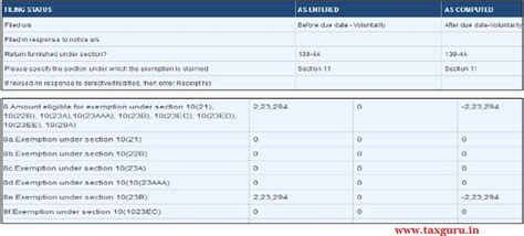 ITR 7 Guidance Note issued by CPC Bengaluru
