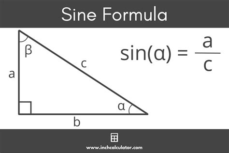 Sin Formula Math 的图像结果
