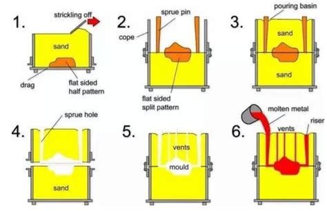 Image result for Material Processing