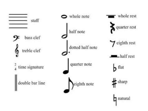 A complete lis of music symbols with meaning - Brainly.in