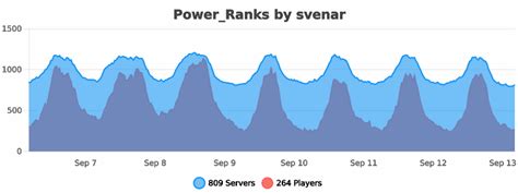 Tutorial Power Ranks 的图像结果