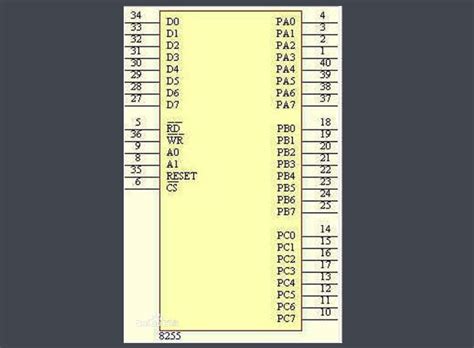 8255接口芯片的引脚图及引脚功能的详细资料概述-电子发烧友网