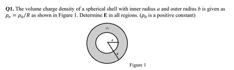 Image result for Vol of Spherical Shell