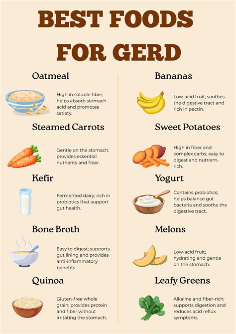 What Helps With Gerd