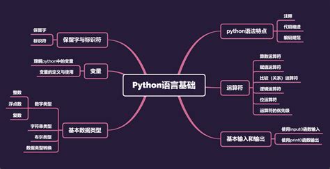 python自学 第二章 python语言基础之语法特点（注释、代码缩进、编码规范） - InfoQ 写作平台