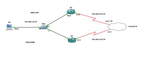 Image result for Configuring HSRP Lab