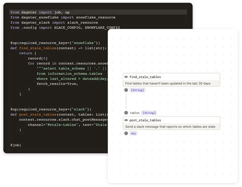 Dagster Data Lineage 的图像结果