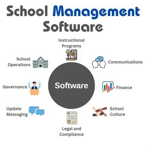 School Management Software Service Provider from New Delhi